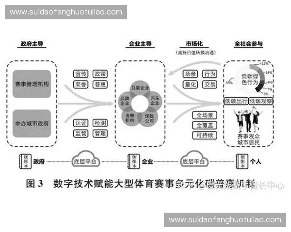 体育赛事版权运营模式正从简单的版权分发向数字资产全周期管控演进